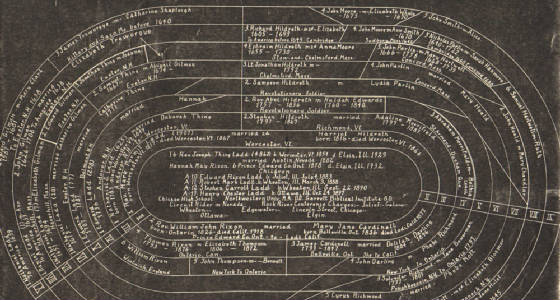 laddcircularchart.jpg